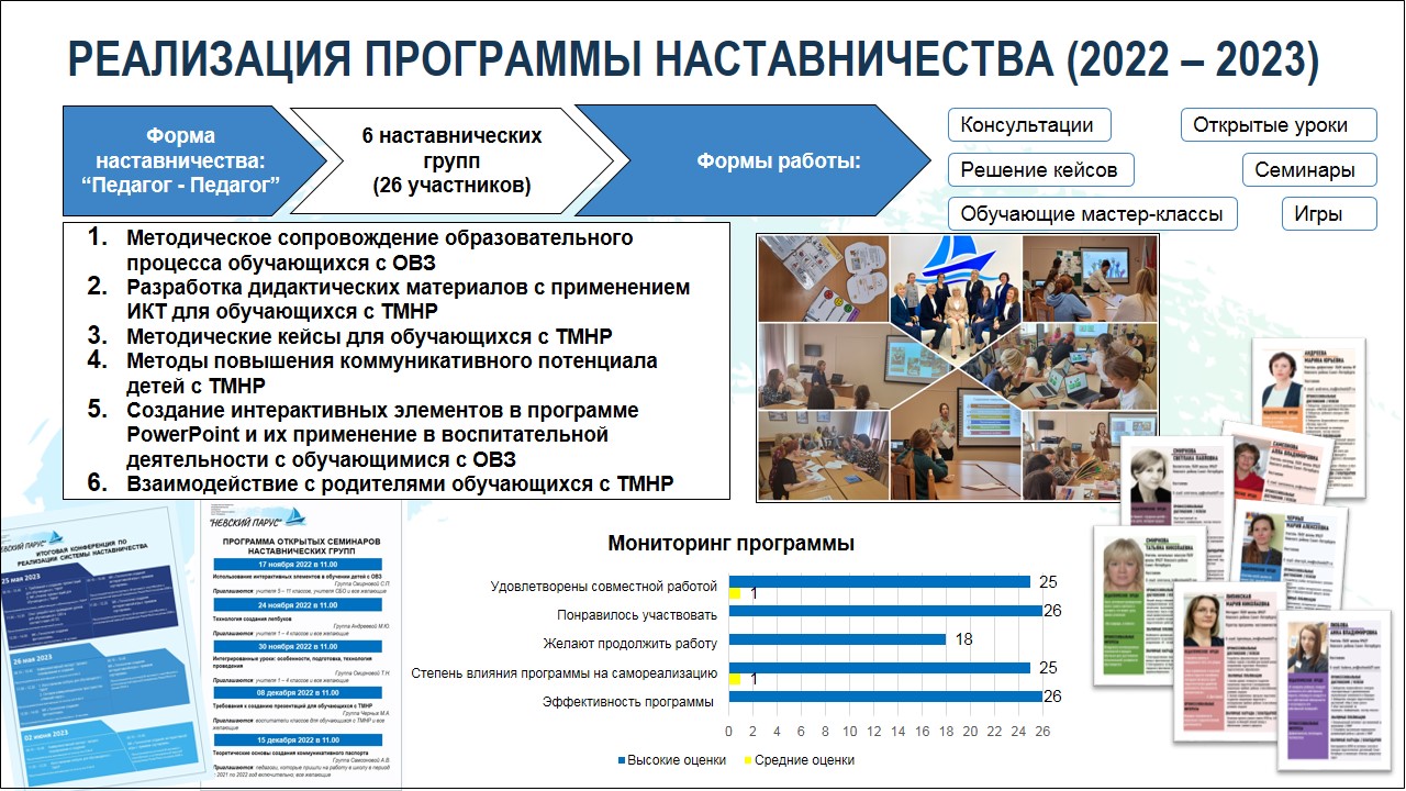 Реализация программы наставничества 2022 2023